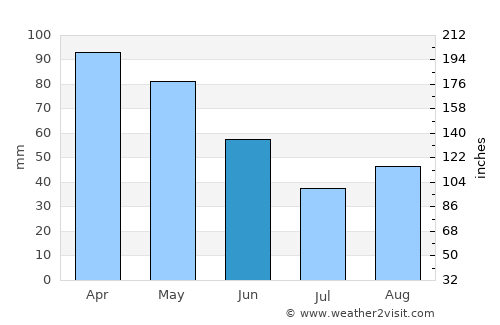 Krrabë average rain in June