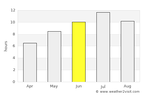 Krrabë average rain in June