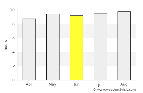 Kruger National Park average rain in June