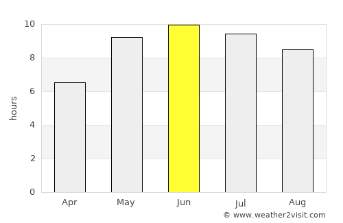 Kruhlaye average rain in June