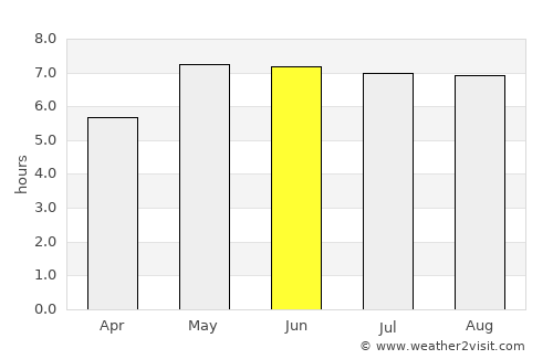 Kruisland average rain in June
