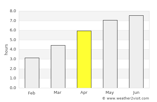 Krupina average rain in April