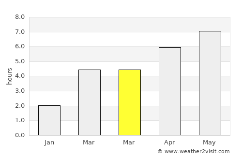 Krupina average rain in March