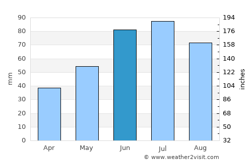 Krupki average rain in June