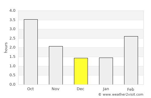 Kruså average rain in December