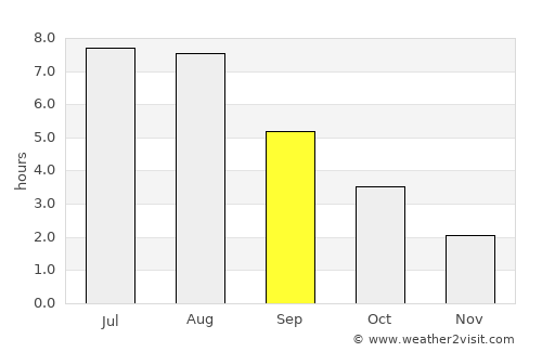 Kruså average rain in September