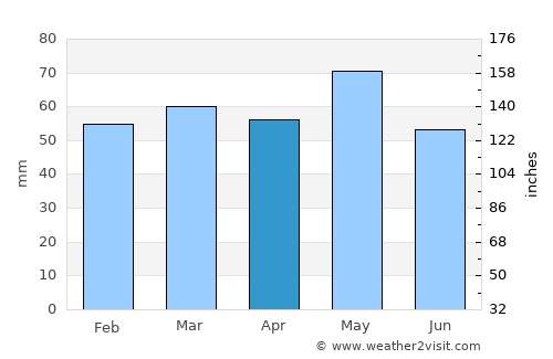 Крушево average rain in April