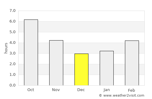 Крушево average rain in December