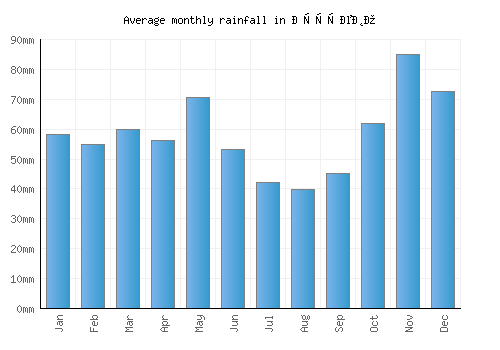 Крушево monthly rainfall chart (mm)