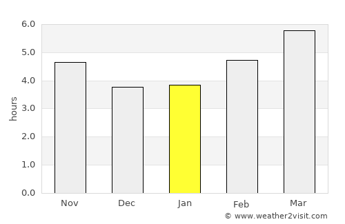 Krýa Vrýsi average rain in January