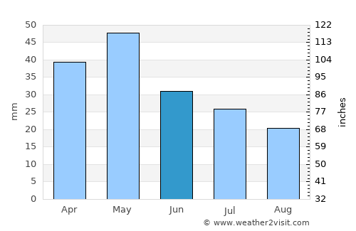 Krýa Vrýsi average rain in June