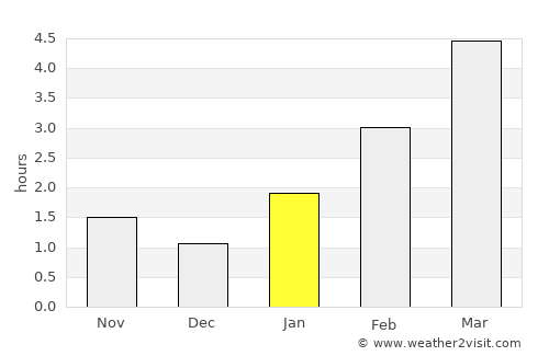 Krychaw average rain in January
