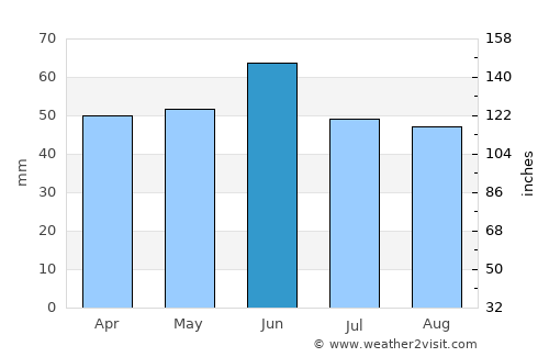 Krymsk average rain in June