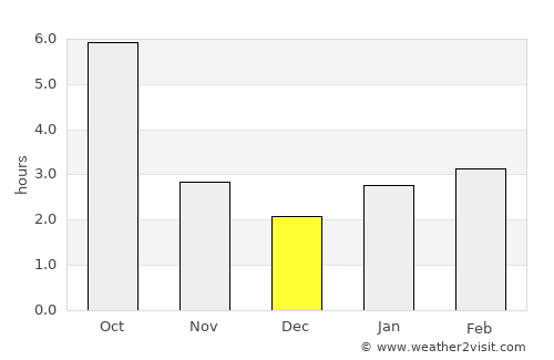 Kryzhanivka average rain in December