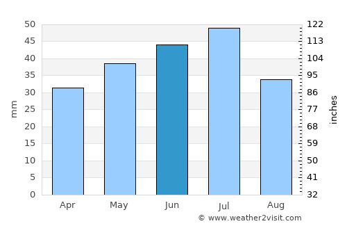Kryzhanivka average rain in June