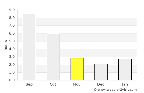 Kryzhanivka average rain in November