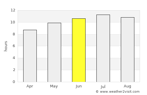 Ksar el Kebir average rain in June