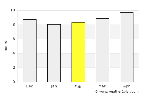 Ku‘aydinah average rain in February