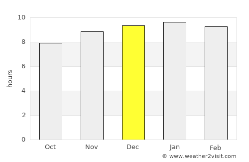Ku Kaeo average rain in December