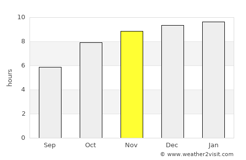 Ku Kaeo average rain in November