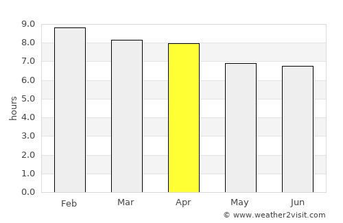 Kuah average rain in April