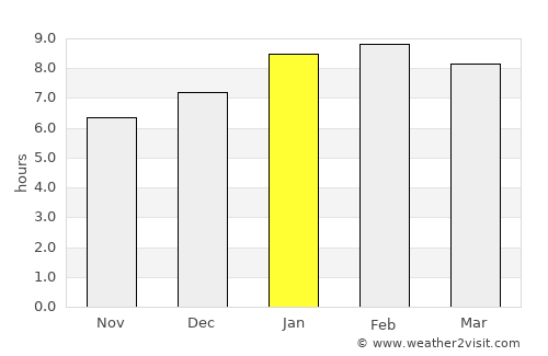Kuah average rain in January
