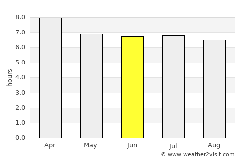 Kuah average rain in June