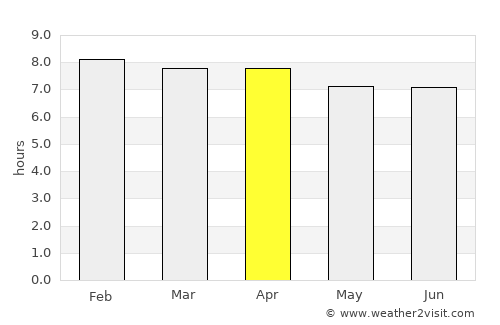 Kuala Kangsar average rain in April