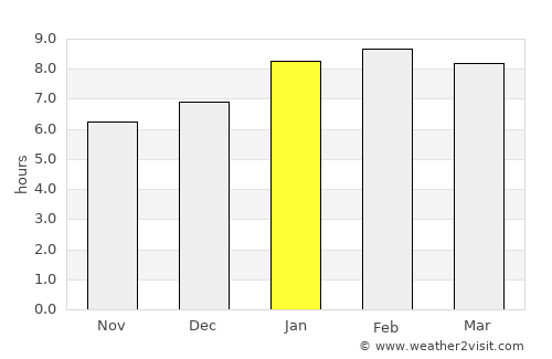 Kuala Kedah average rain in January