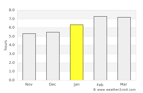 Kuala Lumpur Weather in January 2021  Malaysia Averages  Weather2Visit