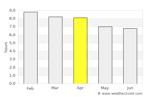 Kuala Perlis average rain in April