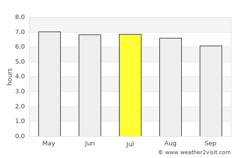 Kuala Perlis average rain in July