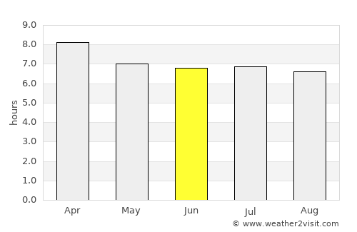 Kuala Perlis average rain in June