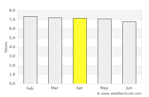 Kuala Pilah average rain in April