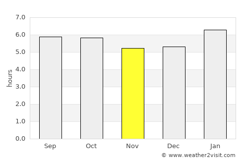 Kuala Pilah average rain in November