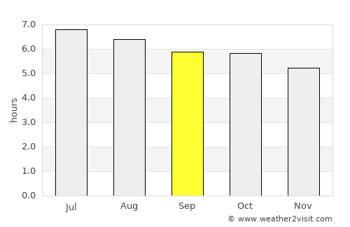 Kuala Pilah average rain in September