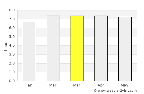 Kuala Selangor average rain in March