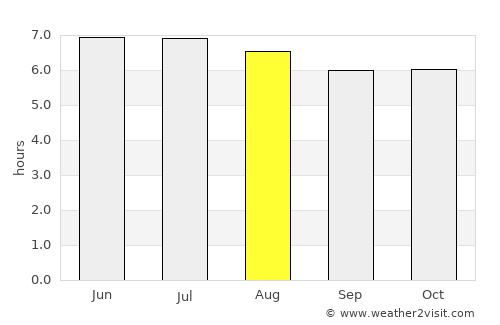 Kuala Sungai Baru average rain in August