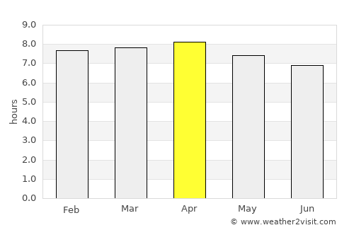 Kuala Terengganu average rain in April