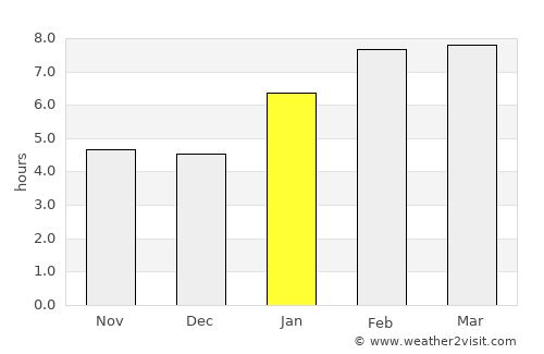 Kuala Terengganu average rain in January
