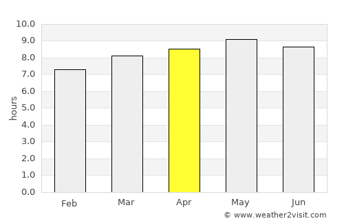 Kuandian average rain in April