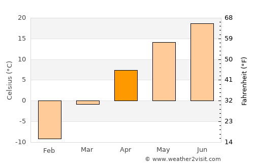 Kuandian average temperature in April