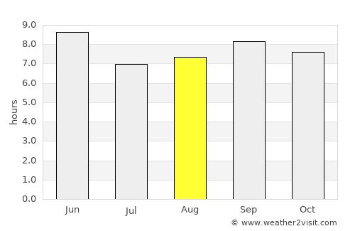 Kuandian average rain in August