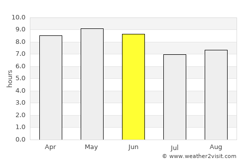 Kuandian average rain in June