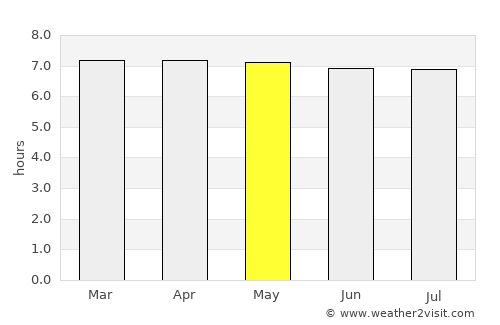 Kuang average rain in May