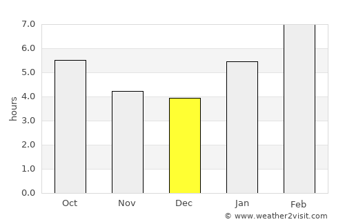 Kuantan average rain in December