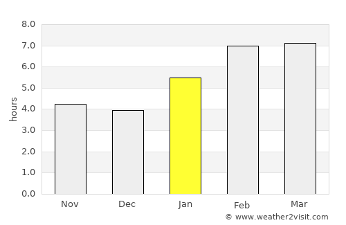 Kuantan average rain in January