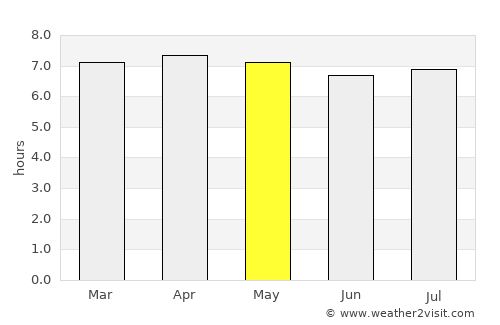 Kuantan average rain in May