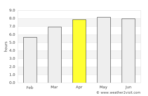 Kubangkepuh average rain in April