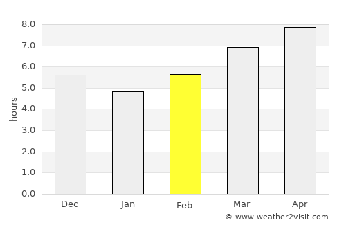 Kubangkepuh average rain in February